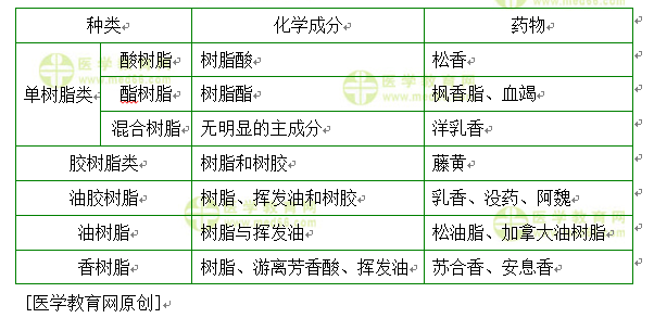 医学教育网初级中药师：《答疑周刊》2020年第28期