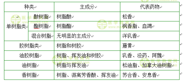 医学教育网主管中药师：《答疑周刊》2020年第28期