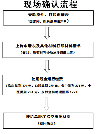 广东韶关2020年临床助理医师缴费方式及标准