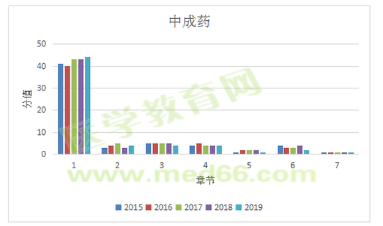 中药二2