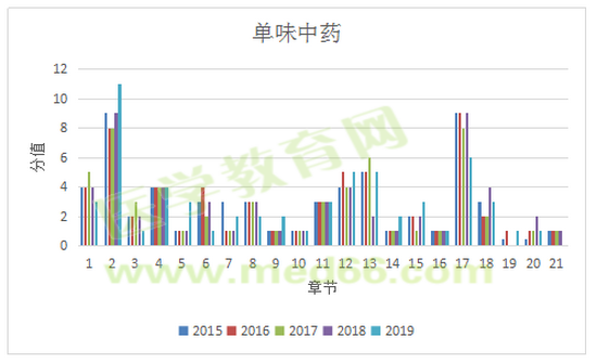 中药二1