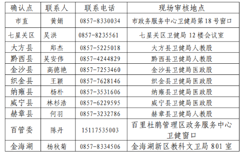 2020年贵州毕节市执业助理技能现场报名资格审核工作通知