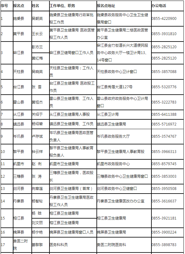 2020年黔东南执业助理技能考试现场确认考生须知