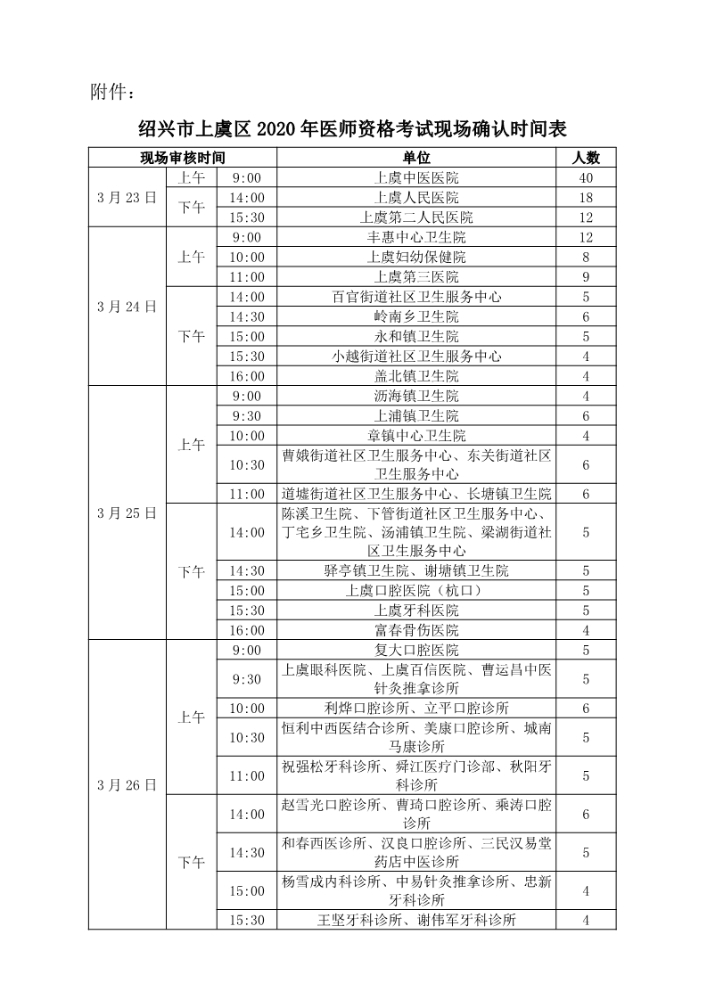 绍兴上虞区关于2020年口腔执业医师现场审核的通知