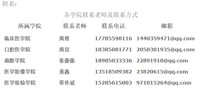 关于贵州并轨研究生2020年执业助理技能考试报名现场审核通知