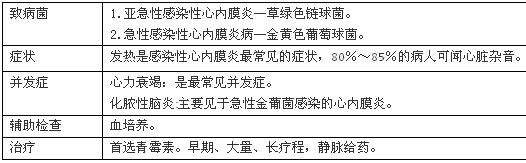 2016年护士执业资格考试四大考点速记秘诀推荐