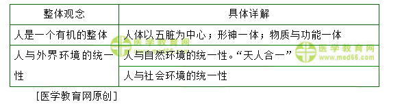 医学教育网初级中药士：《答疑周刊》2020年第30期