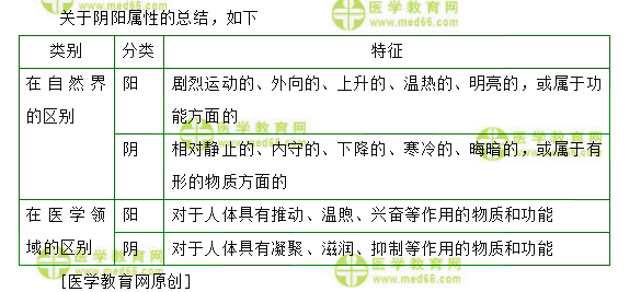 医学教育网初级中药师：《答疑周刊》2020年第30期