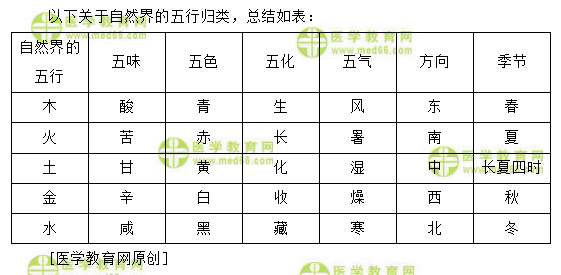 医学教育网主管中药师：《答疑周刊》2020年第30期