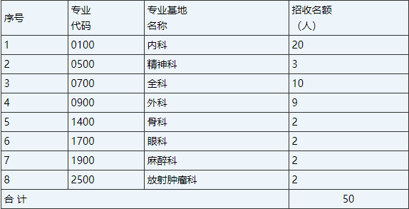 2020广西解放军第九二三医院住院规培招生专业及专业