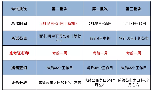 2020年健康管理师考试准考证打印时间是什么时候呢？一表了解！