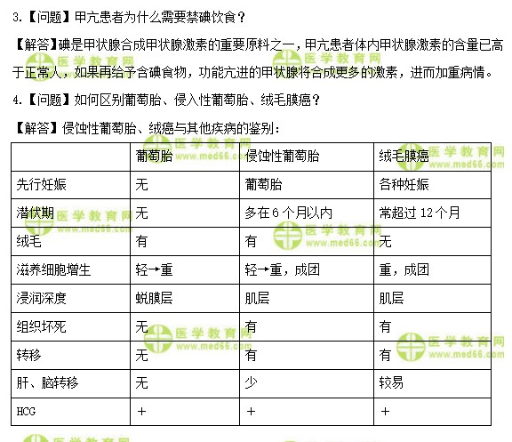 医学教育网主管护师：《答疑周刊》2020年第29期