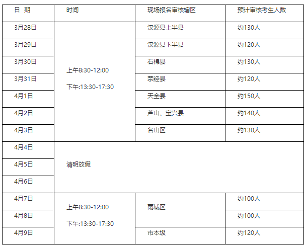 四川雅安市2020执业助理技能考试现场审核安排通知