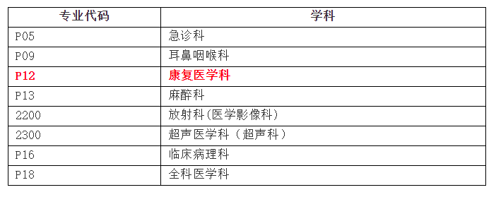 【上海】复旦大学附属华山医院住院规培拟招录15名学员！