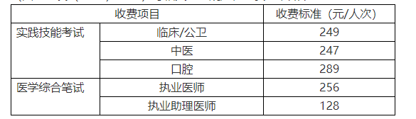 2020年公卫执业医师成都锦江区现场审核时间、地点及相关要求