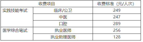 2020年成都锦江区执业助理技能考试报名现场审核工作通知