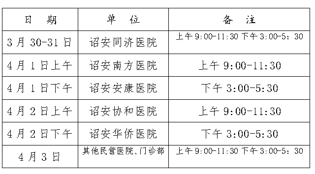 漳州诏安县县直民营医院2020年临床助理医师现场审核时间安排