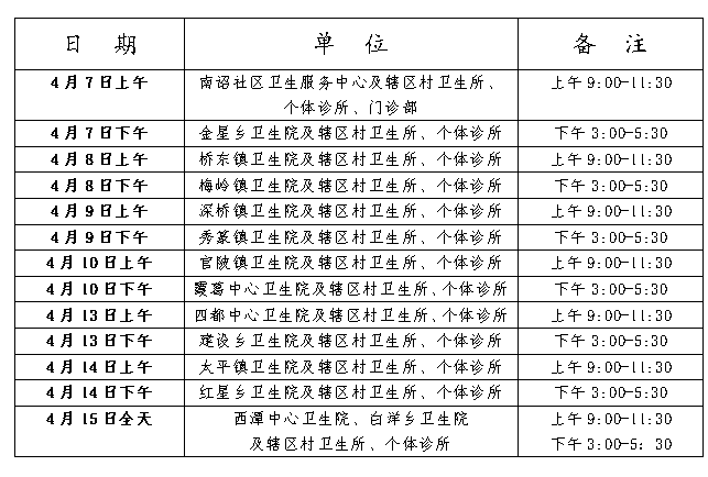 漳州诏安县乡镇卫生院2020临床助理医师现场审核时间表