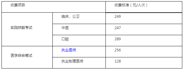 2020年执业助理技能考试成都市成华区报名现场确认工作通知