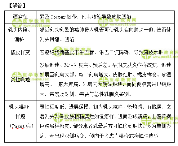 外科主治医师考试：《答疑周刊》2020年第31期