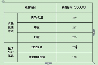 2020年执业助理技能考试成都双流区报名现场初审预通知