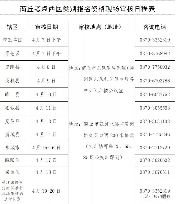 商丘考点关于2020年公卫医师资格现场审核的通知