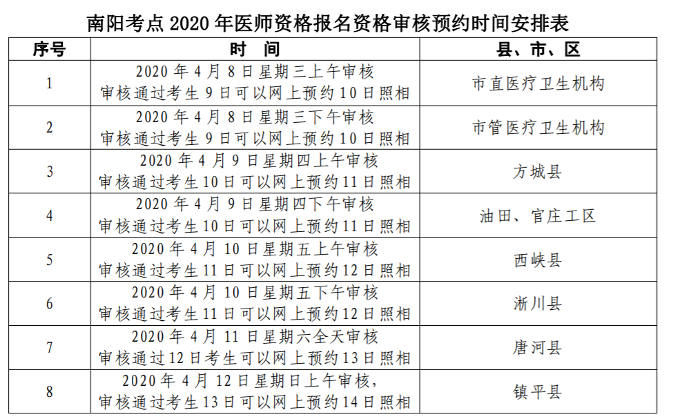 2020年公卫执业/助理医师南阳考点现场审核安排的通知