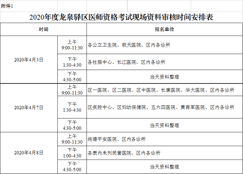 成都龙泉驿区2020年公卫医师考试现场审核的通知