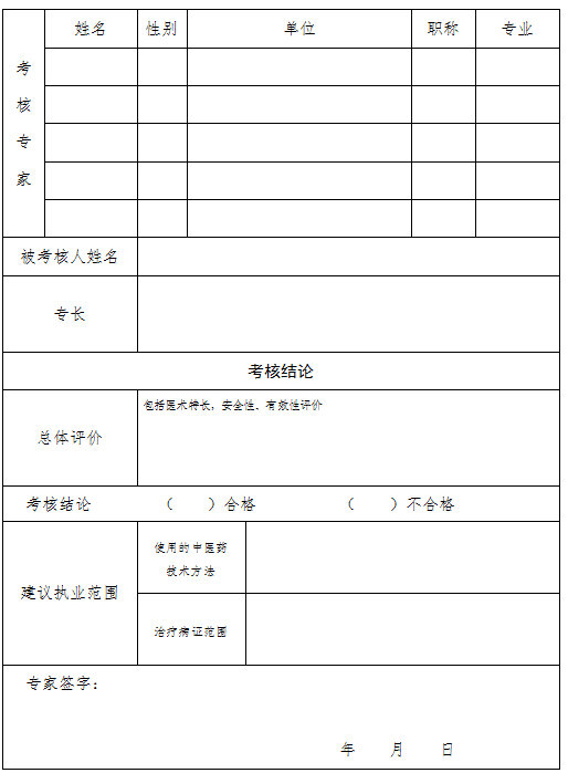 贵州省中医医术确有专长人员医师资格考核结论表格