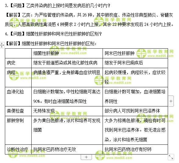 医学教育网主管护师：《答疑周刊》2020年第30期