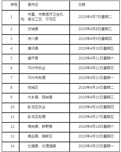 2020年南阳市中医类别执业助理技能考试报名现场审核通知