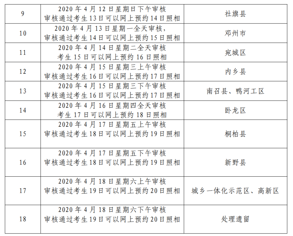 南阳考点 2020 年医师资格报名资格审核预约时间安排表2