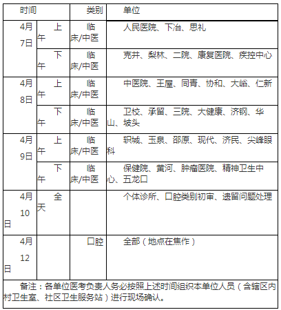 2020年执业助理技能考试河南济源示范区现场确认通知