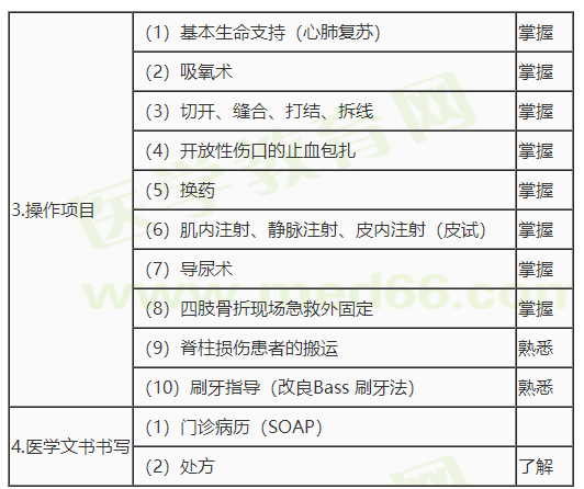 2020年乡村全科助理医师技能第三站考什么