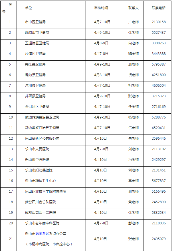 2020年四川省乐山市执业助理技能考试报名现场审核公告