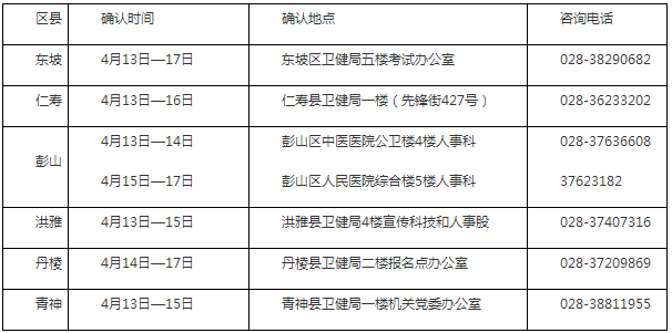 四川省眉山2020年执业助理技能考试报名有关事项公告