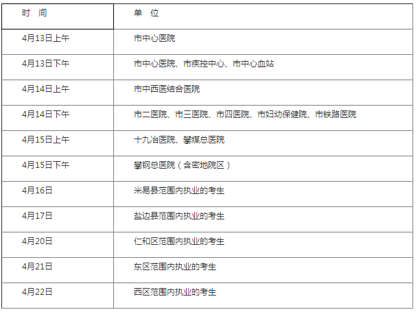 2020年执业助理技能考试四川省攀枝花报名现场审核相关工作通知