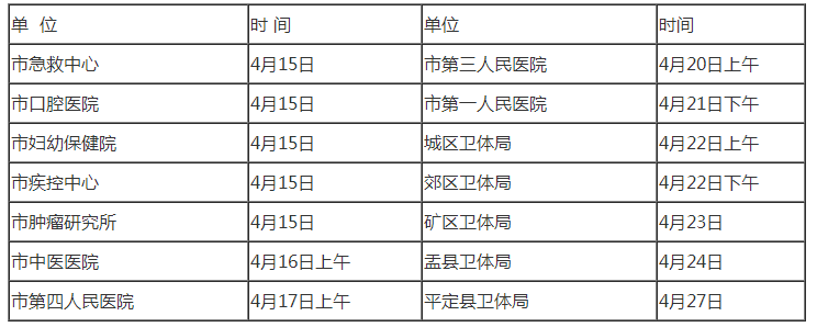 2020年山西省阳泉市执业助理技能考试报名现场审核公告