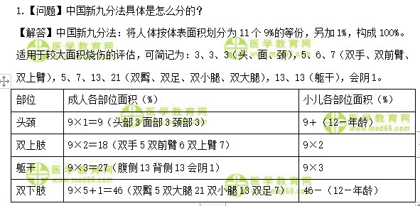 医学教育网主管护师：《答疑周刊》2020年第31期