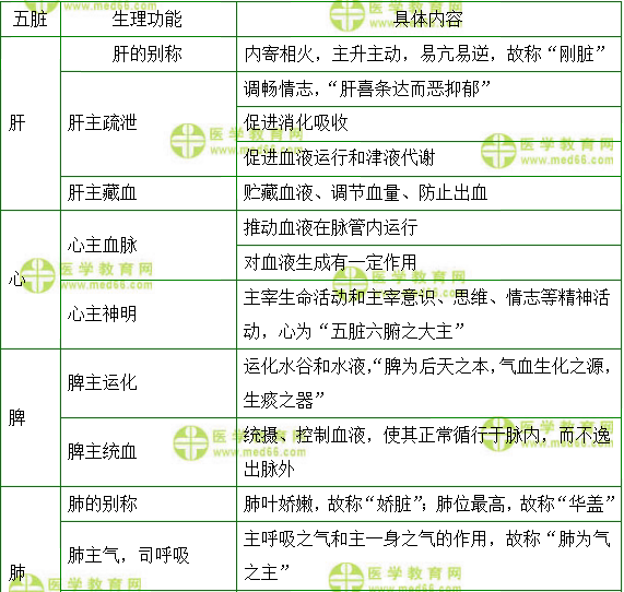 医学教育网初级中药士：《答疑周刊》2020年第33期