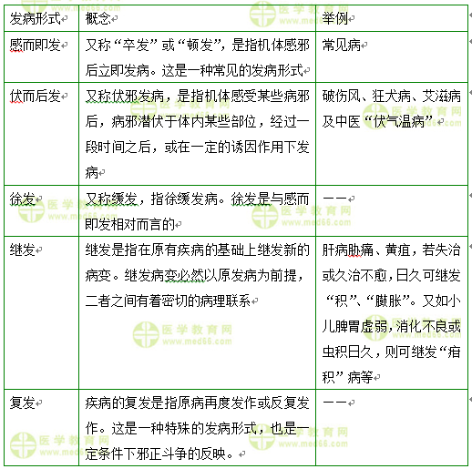 医学教育网主管中药师：《答疑周刊》2020年第33期