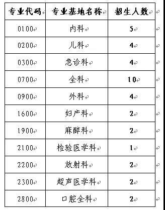 吉安市中心人民医院2020年住培招生计划表