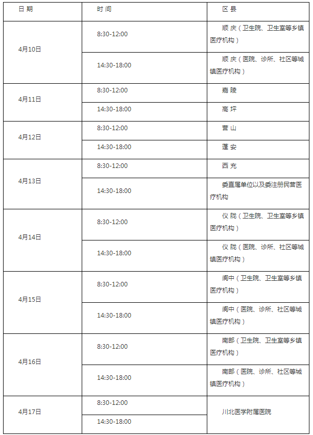 南充市2020年中医助理医师资格考试报名现场审核公告