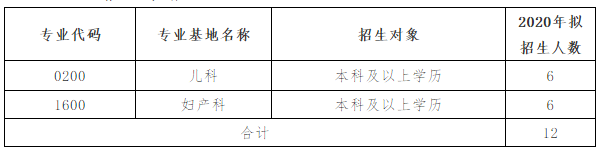 2020广东佛山市妇幼保健院住院医师规范化培训招生计划