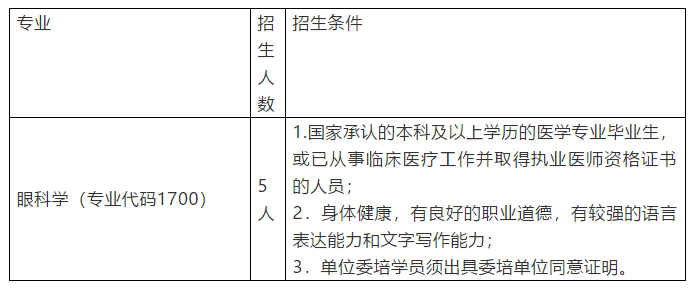 江西医学高等专科学校第一附属医院2020年住培招生计划