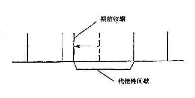 关于异常脉搏的患者怎样观察及护理？