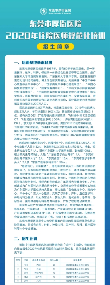 招收62人！广东东莞市厚街医院2020住院医师规范化培训学员招生啦！