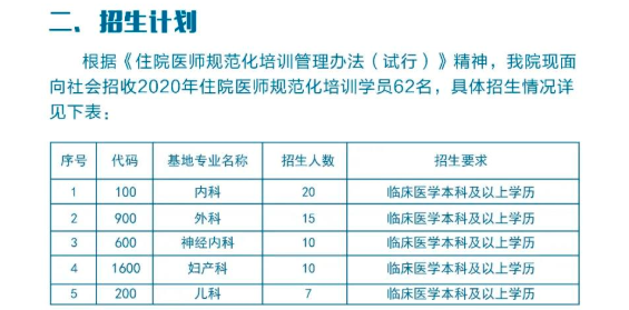 2020年东莞市厚街医院住院医师规范化培训招生计划