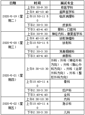 2020佛山市第一人民医院住培考试时间