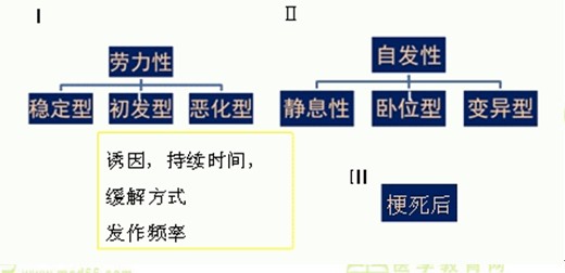 内科主治医师考试：《答疑周刊》2015年第20期